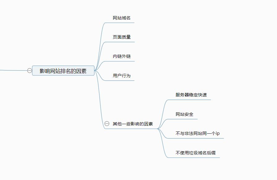 問：影響網站排名的因素有哪些？